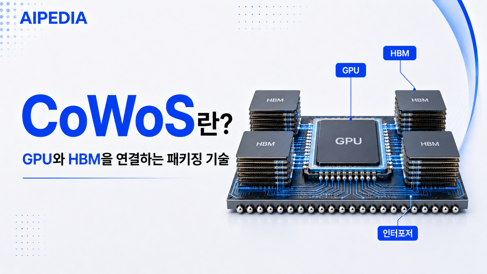 CoWoS 썸네일