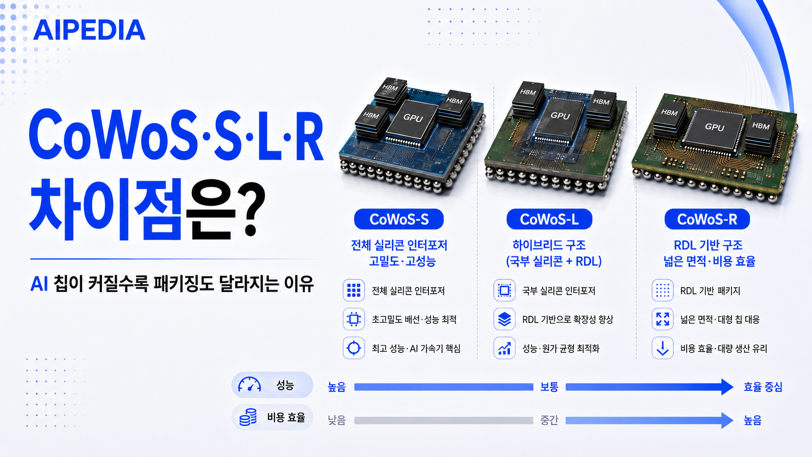 AI 칩 패키징 비교 썸네일
